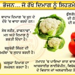 Food For Health